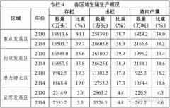 r(nng)I(y)P(gun)ӡl(f)ȫia(chn)l(f)չҎ(gu)(2016-2020)